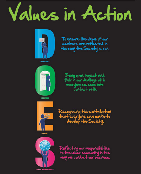 Co-operative values